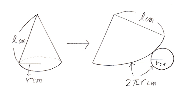 円錐の側面積の求め方